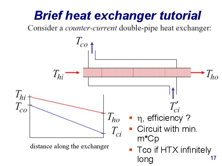 Brief heat exchanger tutorial § h, efficiency ? § Circuit with min. m*Cp §
