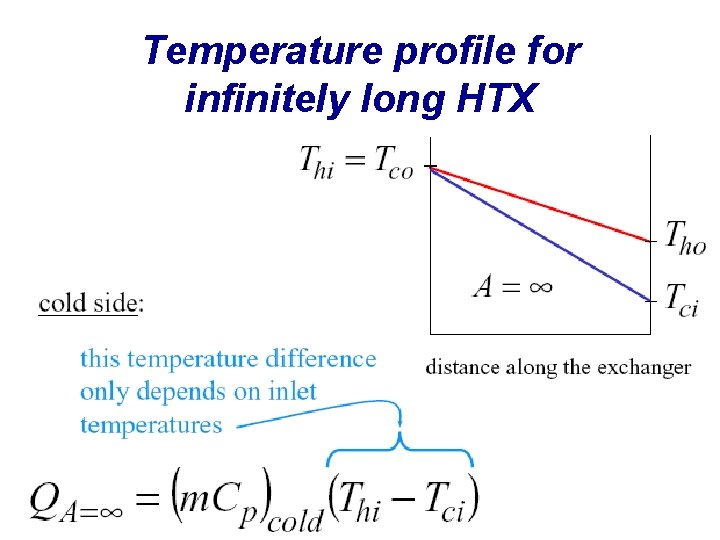 Temperature profile for infinitely long HTX 18 
