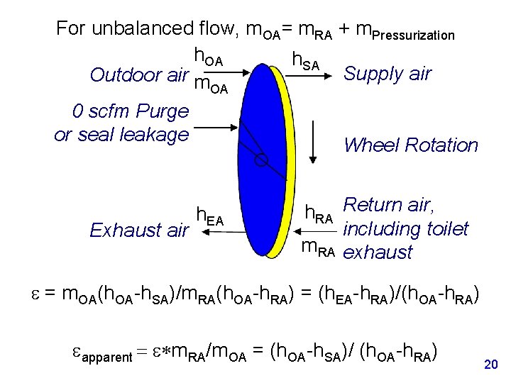 For unbalanced flow, m. OA= m. RA + m. Pressurization h. OA h. SA