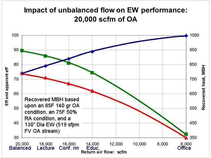 Recovered MBH based upon an 85 F 140 gr OA condition, an 75 F