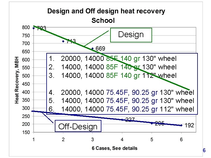 School Design 1. 20000, 14000 85 F 140 gr 130" wheel 2. 14000, 14000