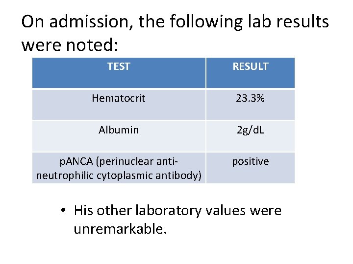 On admission, the following lab results were noted: TEST RESULT Hematocrit 23. 3% Albumin