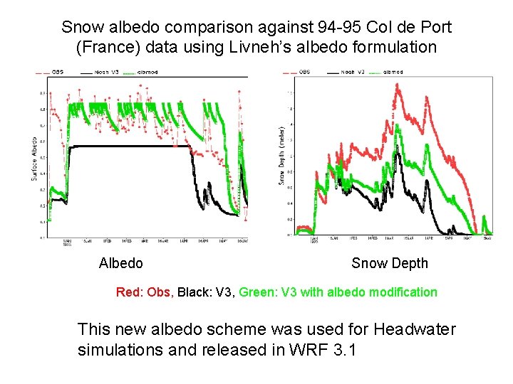 Snow albedo comparison against 94 -95 Col de Port (France) data using Livneh’s albedo