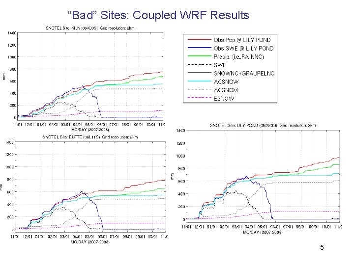“Bad” Sites: Coupled WRF Results 5 