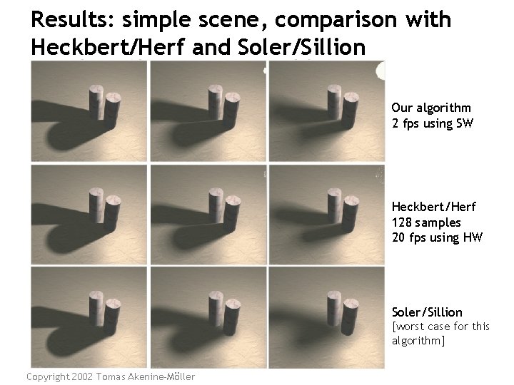 Results: simple scene, comparison with Heckbert/Herf and Soler/Sillion Our algorithm 2 fps using SW