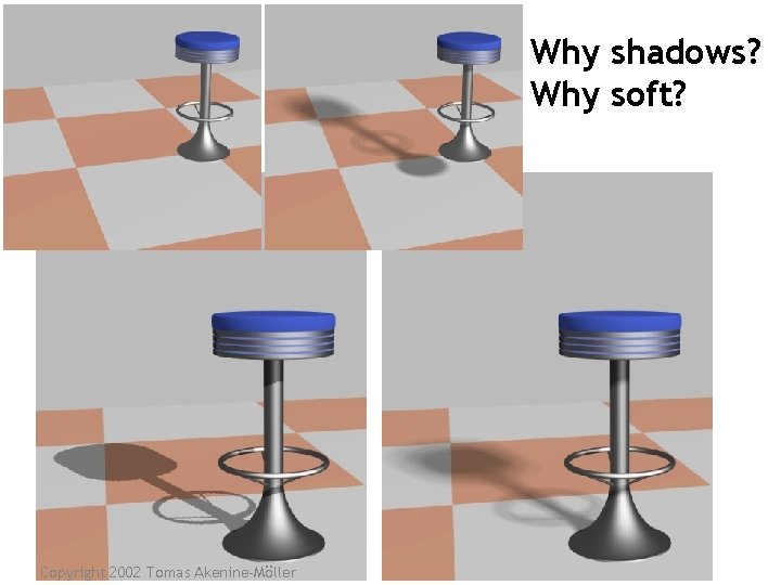 Why shadows? Why soft? Copyright 2002 Tomas Akenine-Möller 