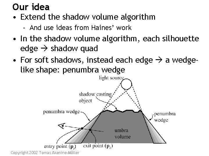 Our idea • Extend the shadow volume algorithm – And use ideas from Haines’