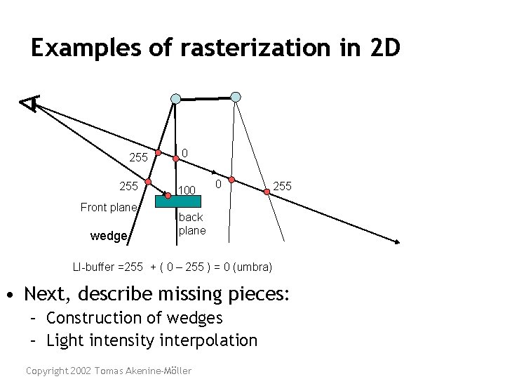 Examples of rasterization in 2 D 255 Front plane wedge 0 100 0 255