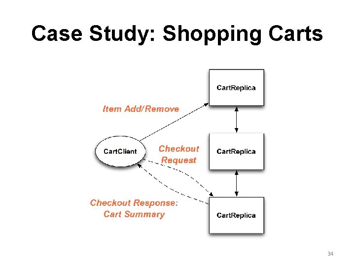 Case Study: Shopping Carts 34 