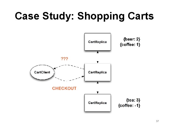 Case Study: Shopping Carts 37 