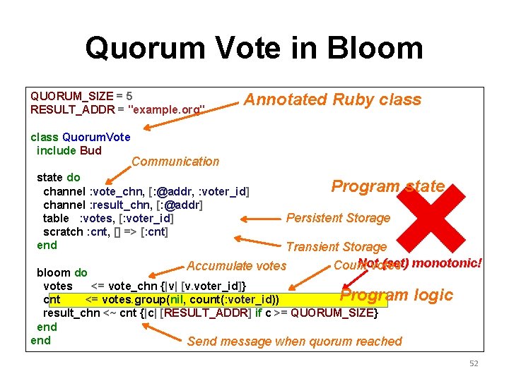 Quorum Vote in Bloom QUORUM_SIZE = 5 RESULT_ADDR = "example. org" class Quorum. Vote