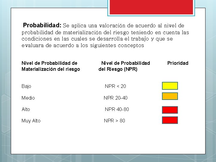  Probabilidad: Se aplica una valoración de acuerdo al nivel de probabilidad de materialización