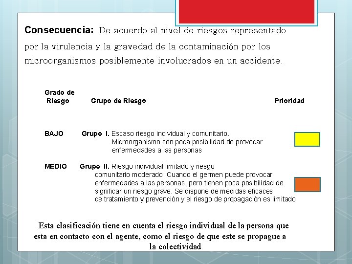 Consecuencia: De acuerdo al nivel de riesgos representado por la virulencia y la gravedad