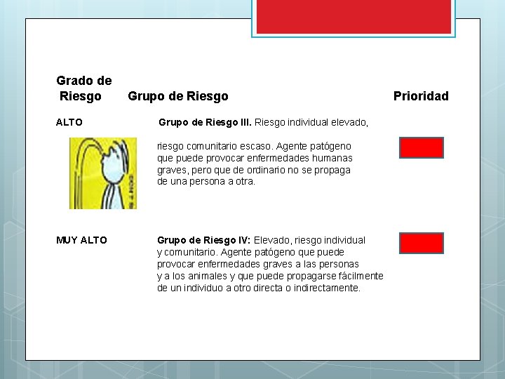 Grado de Riesgo Grupo de Riesgo Prioridad ALTO Grupo de Riesgo III. Riesgo individual