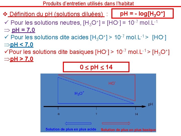 Produits d’entretien utilisés dans l’habitat p. H = - log[H 3 O+] v Définition