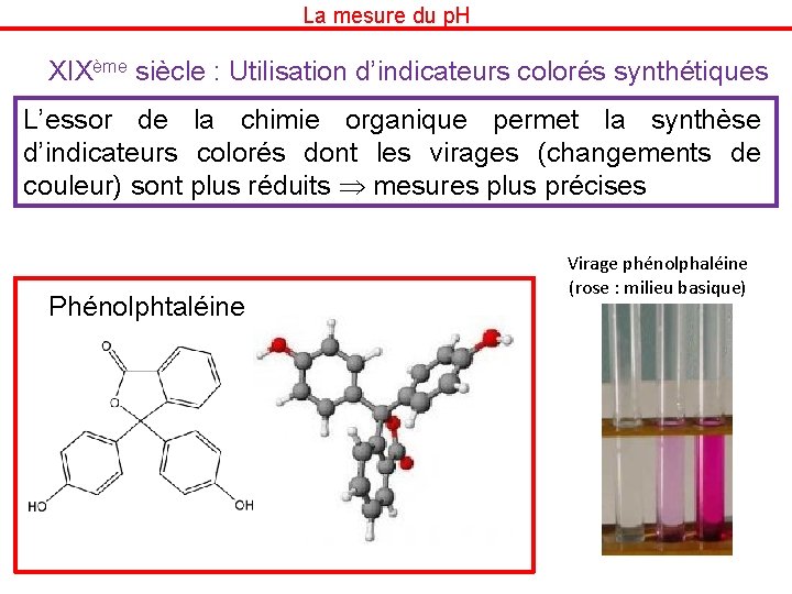 La mesure du p. H XIXème siècle : Utilisation d’indicateurs colorés synthétiques L’essor de