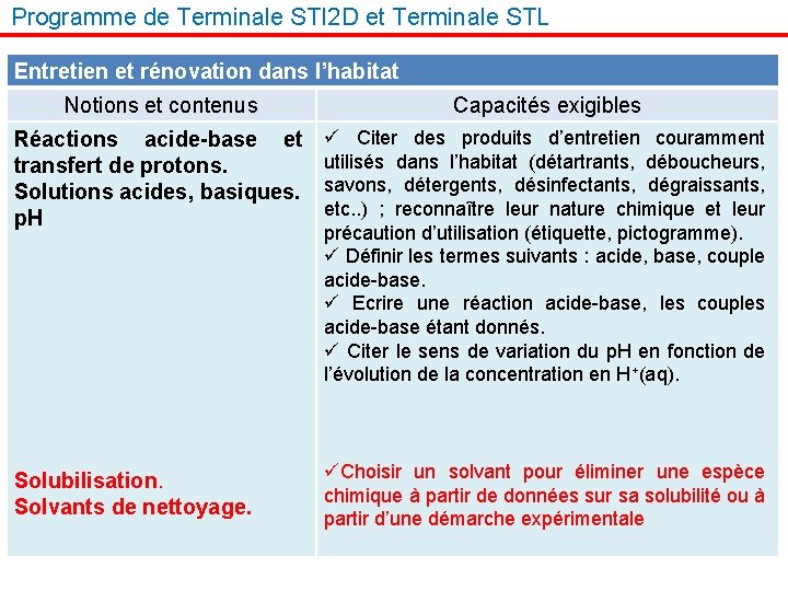 Programme de Terminale STI 2 D et Terminale STL Entretien et rénovation dans l’habitat