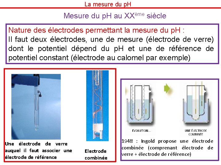 La mesure du p. H Mesure du p. H au XXème siècle Nature des