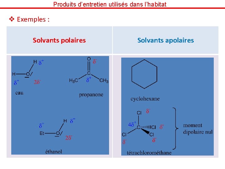 Produits d’entretien utilisés dans l’habitat v Exemples : Solvants polaires Solvants apolaires 