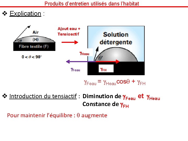 Produits d’entretien utilisés dans l’habitat v Explication : Ajout eau + Tensioactif g. Heau