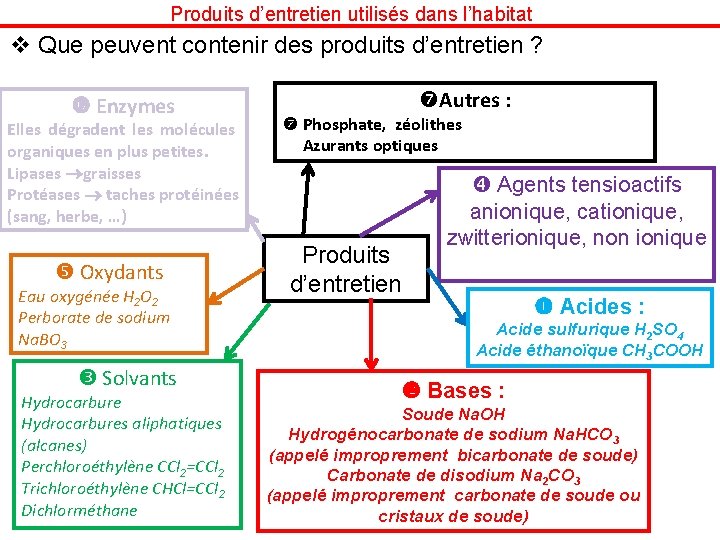 Produits d’entretien utilisés dans l’habitat v Que peuvent contenir des produits d’entretien ? Enzymes