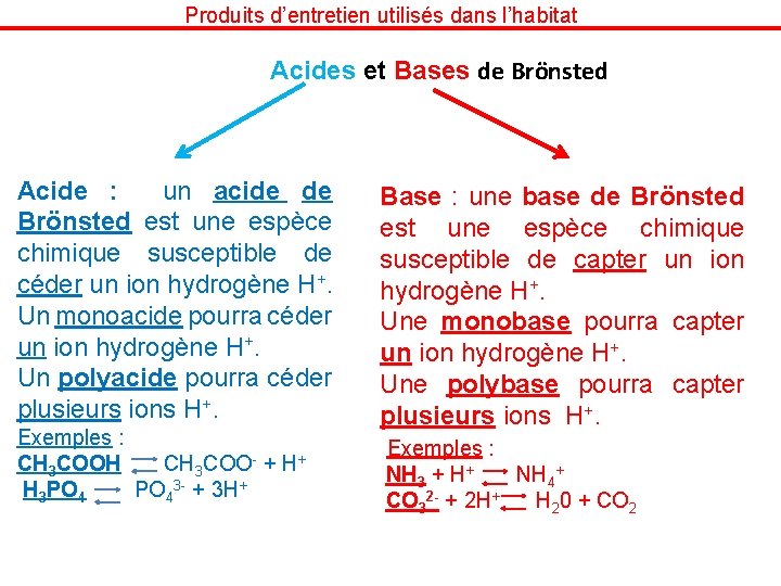 Produits d’entretien utilisés dans l’habitat Acides et Bases de Brönsted Acide : un acide