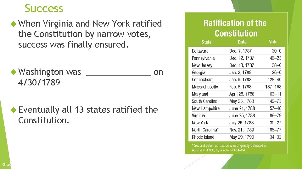 Success When Virginia and New York ratified the Constitution by narrow votes, success was