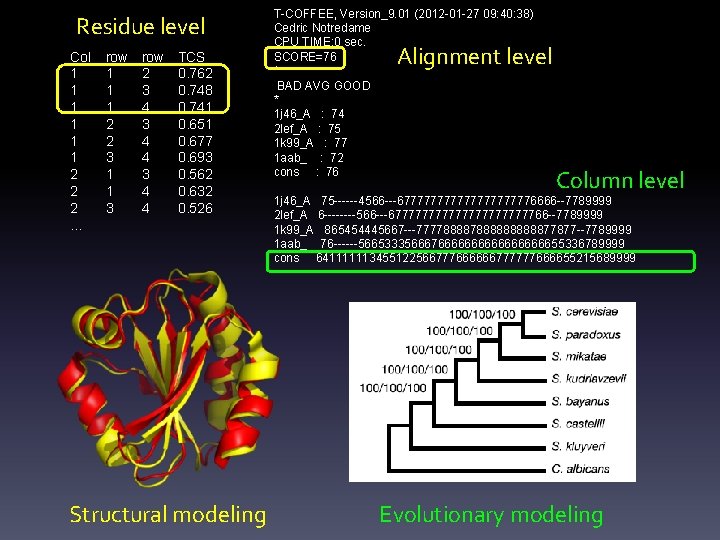Residue level Col 1 1 1 2 2 2 … row 1 1 1