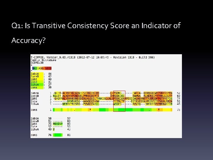 Q 1: Is Transitive Consistency Score an Indicator of Accuracy? 