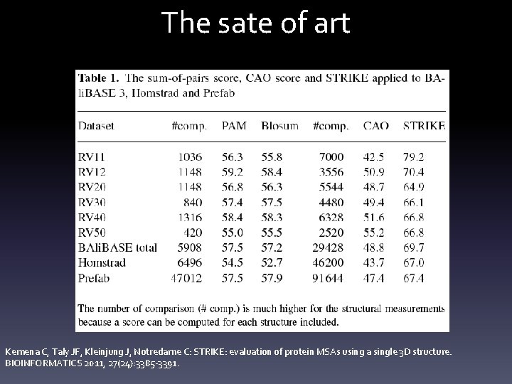 The sate of art Kemena C, Taly JF, Kleinjung J, Notredame C: STRIKE: evaluation