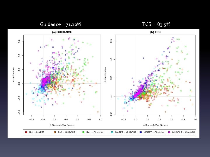 Guidance = 71. 10% TCS = 83. 5% 