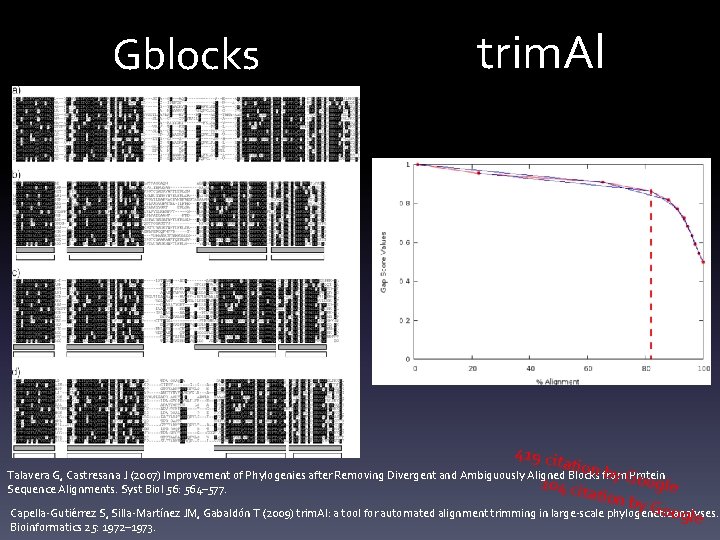 Gblocks trim. Al 419 ci tatio nb y GProtein Talavera G, Castresana J (2007)