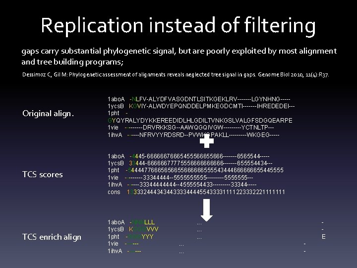 Replication instead of filtering gaps carry substantial phylogenetic signal, but are poorly exploited by