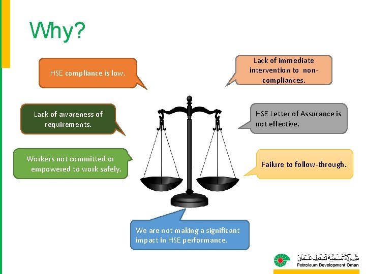 Why? Lack of immediate intervention to noncompliances. HSE compliance is low. HSE Letter of