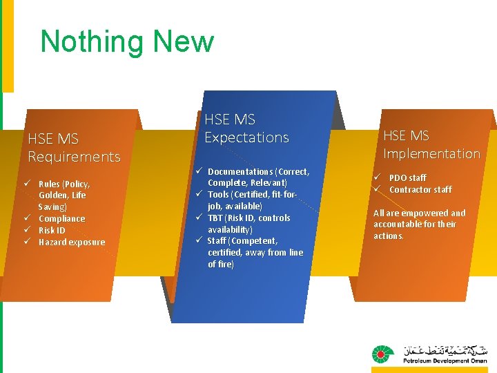 Nothing New HSE MS Requirements ü Rules (Policy, Golden, Life Saving) ü Compliance ü