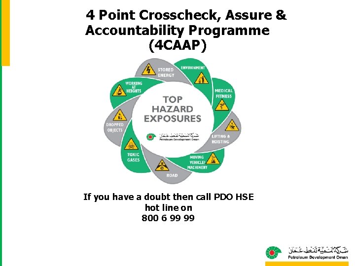 4 Point Crosscheck, Assure & Accountability Programme (4 CAAP) If you have a doubt