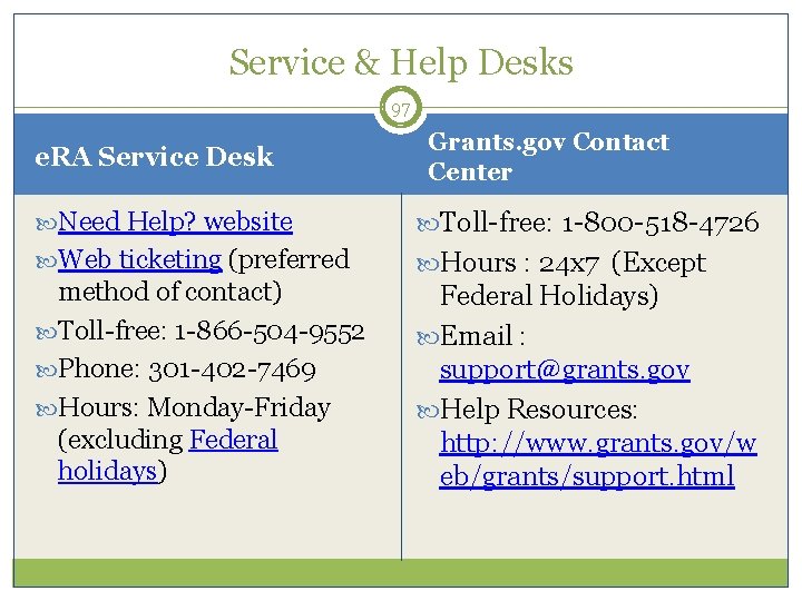 Service & Help Desks 97 e. RA Service Desk Grants. gov Contact Center Need