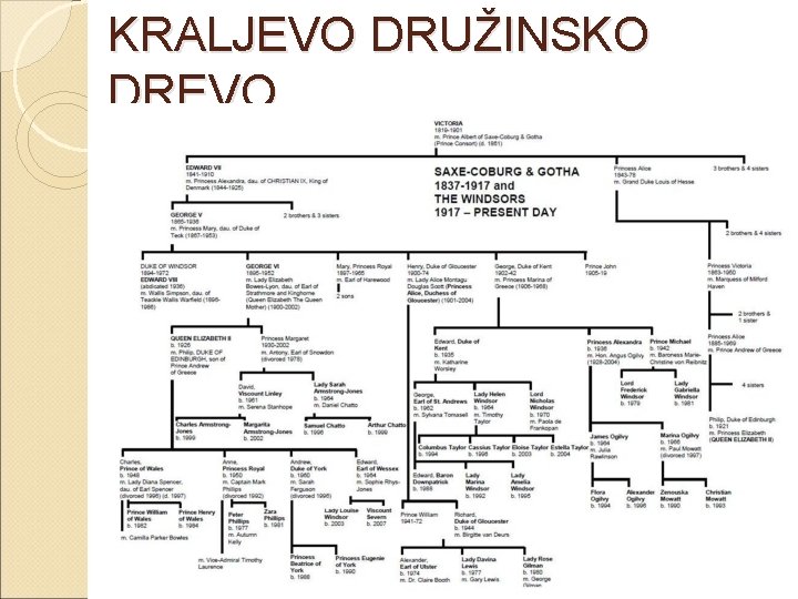 KRALJEVO DRUŽINSKO DREVO 