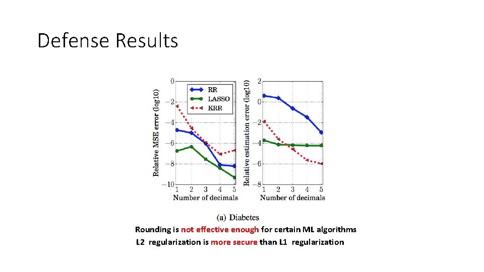 Defense Results Rounding is not effective enough for certain ML algorithms L 2 regularization