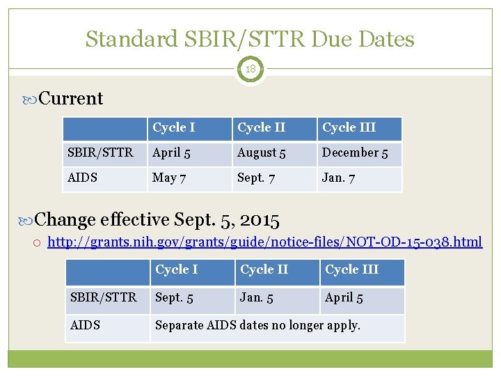 Standard SBIR/STTR Due Dates 18 Current Cycle III SBIR/STTR April 5 August 5 December