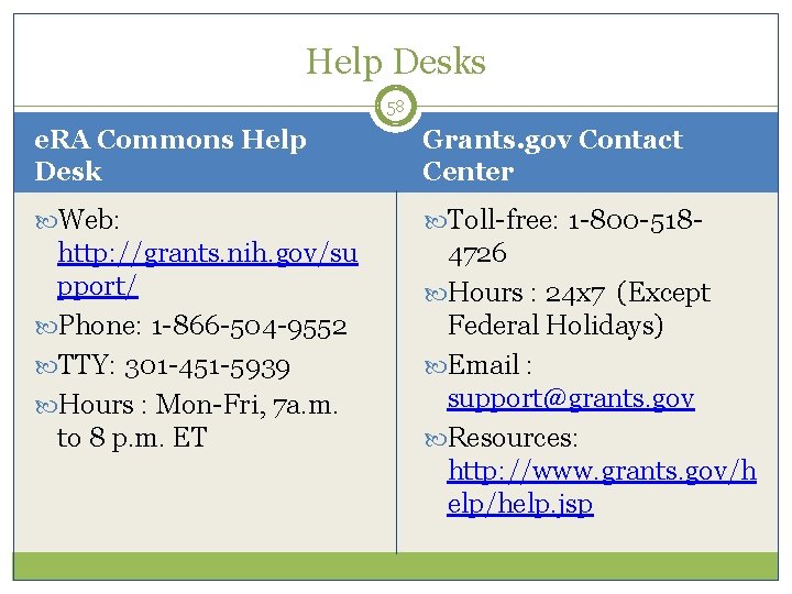 Help Desks 58 e. RA Commons Help Desk Grants. gov Contact Center Web: Toll-free: