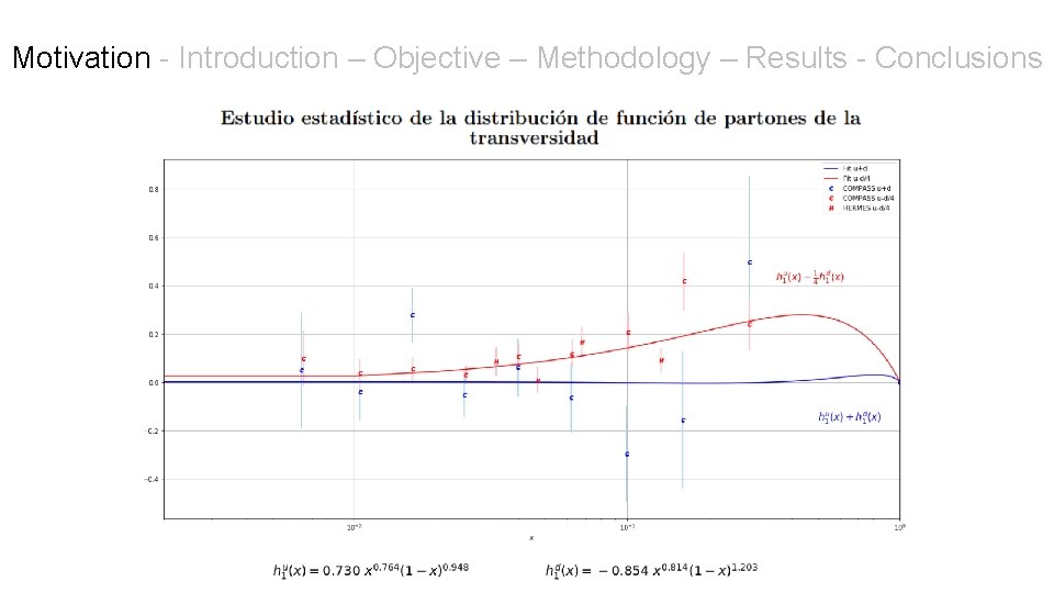 Motivation - Introduction – Objective – Methodology – Results - Conclusions 