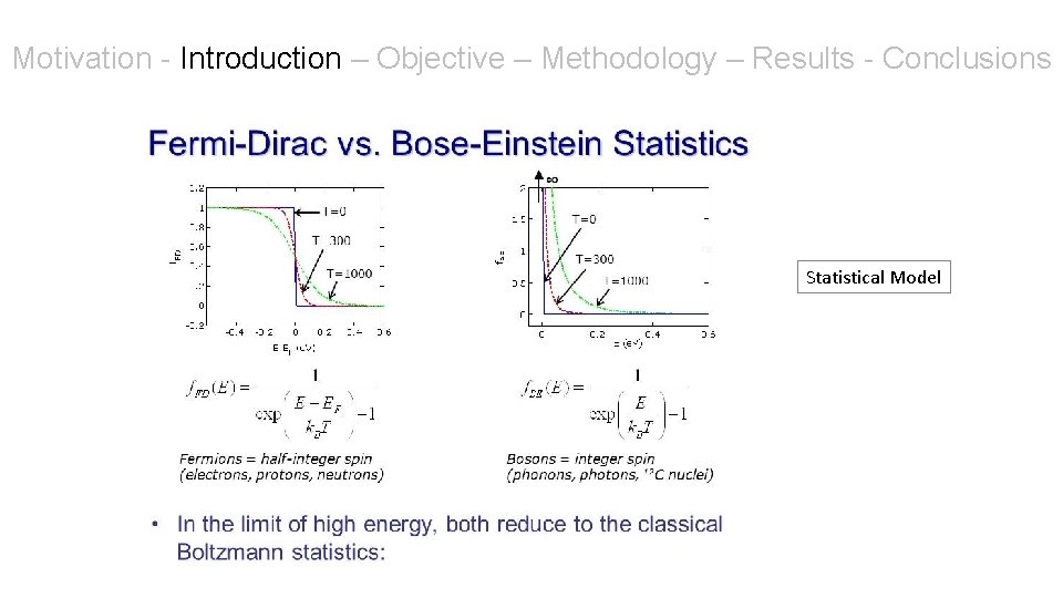 Motivation - Introduction – Objective – Methodology – Results - Conclusions Statistical Model 