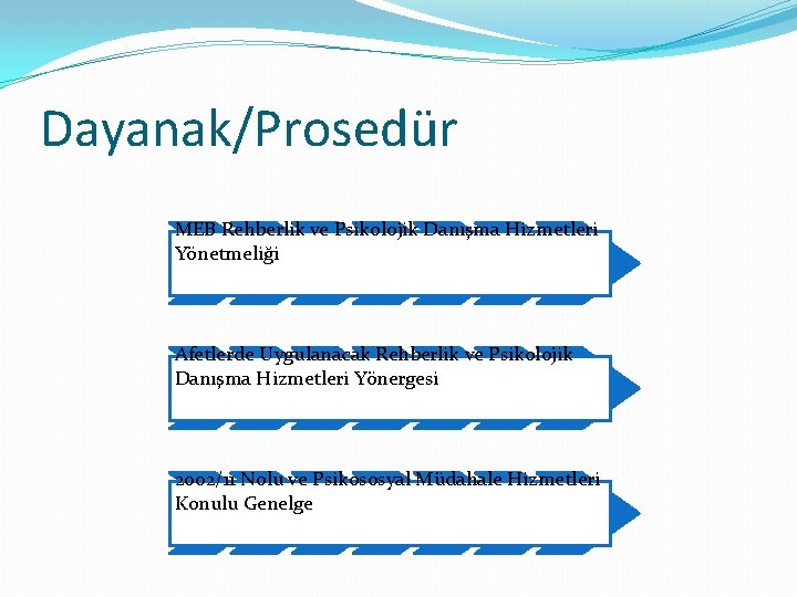 Dayanak/Prosedür MEB Rehberlik ve Psikolojik Danışma Hizmetleri Yönetmeliği Afetlerde Uygulanacak Rehberlik ve Psikolojik Danışma