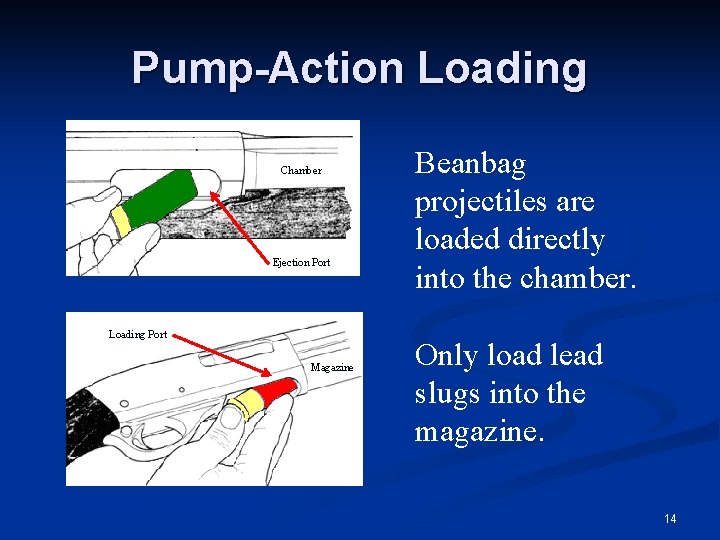 Pump-Action Loading Chamber Ejection Port Loading Port Magazine Beanbag projectiles are loaded directly into