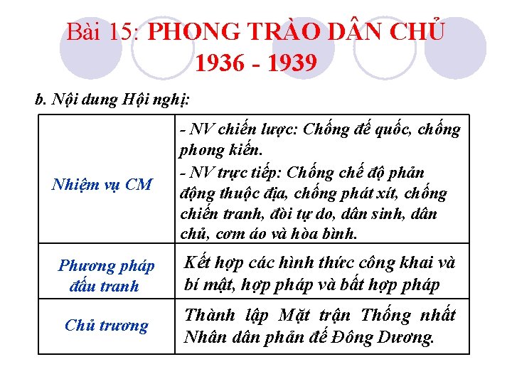 Bài 15: PHONG TRÀO D N CHỦ 1936 - 1939 b. Nội dung Hội