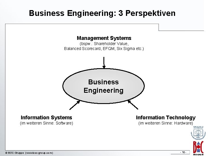 Business Engineering: 3 Perspektiven Management Systems (bspw. : Shareholder Value, Balanced Scorecard, EFQM, Six