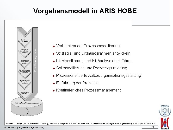 Vorgehensmodell in ARIS HOBE ► Vorbereiten der Prozessmodellierung ► Strategie- und Ordnungsrahmen entwickeln ►