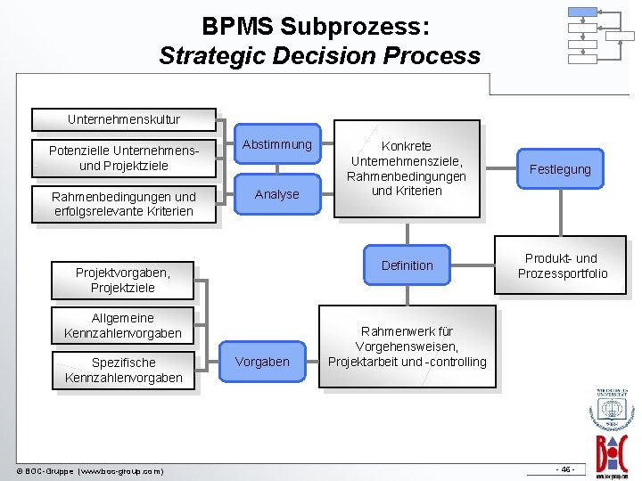 BPMS Subprozess: Strategic Decision Process Unternehmenskultur Potenzielle Unternehmensund Projektziele Rahmenbedingungen und erfolgsrelevante Kriterien Abstimmung