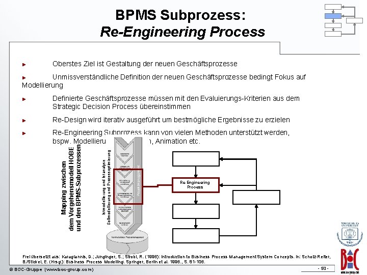 BPMS Subprozess: Re-Engineering Process ► Oberstes Ziel ist Gestaltung der neuen Geschäftsprozesse Unmissverständliche Definition